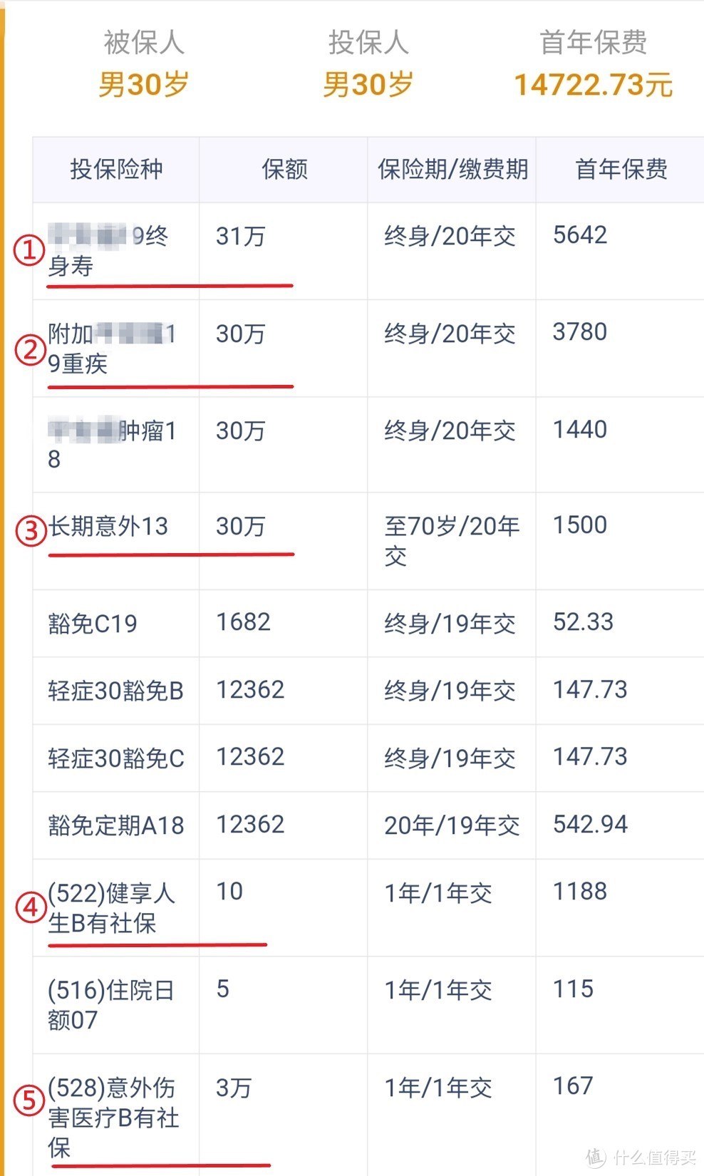 不知道这8个误区，重疾险先别着急买！