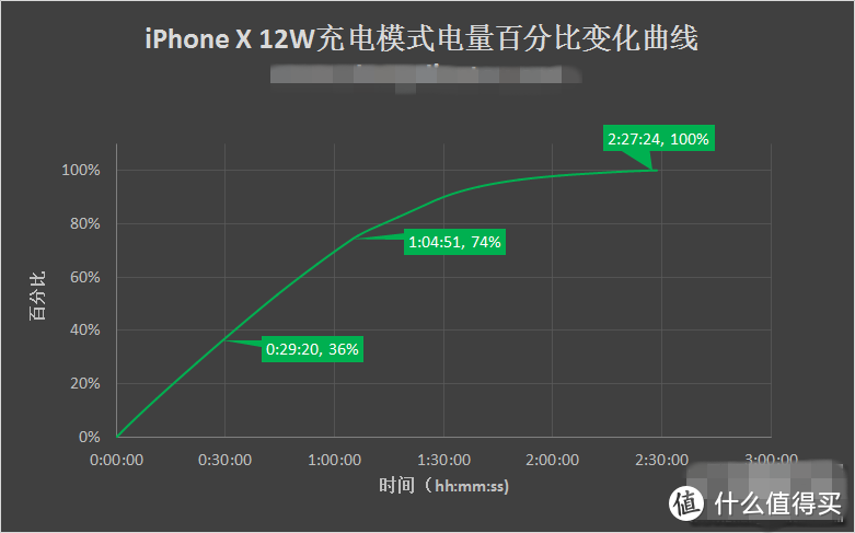 我问我答之七-15个问题让你深入了解iPhone XR（长文慎读）