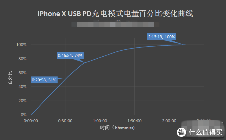 我问我答之七-15个问题让你深入了解iPhone XR（长文慎读）