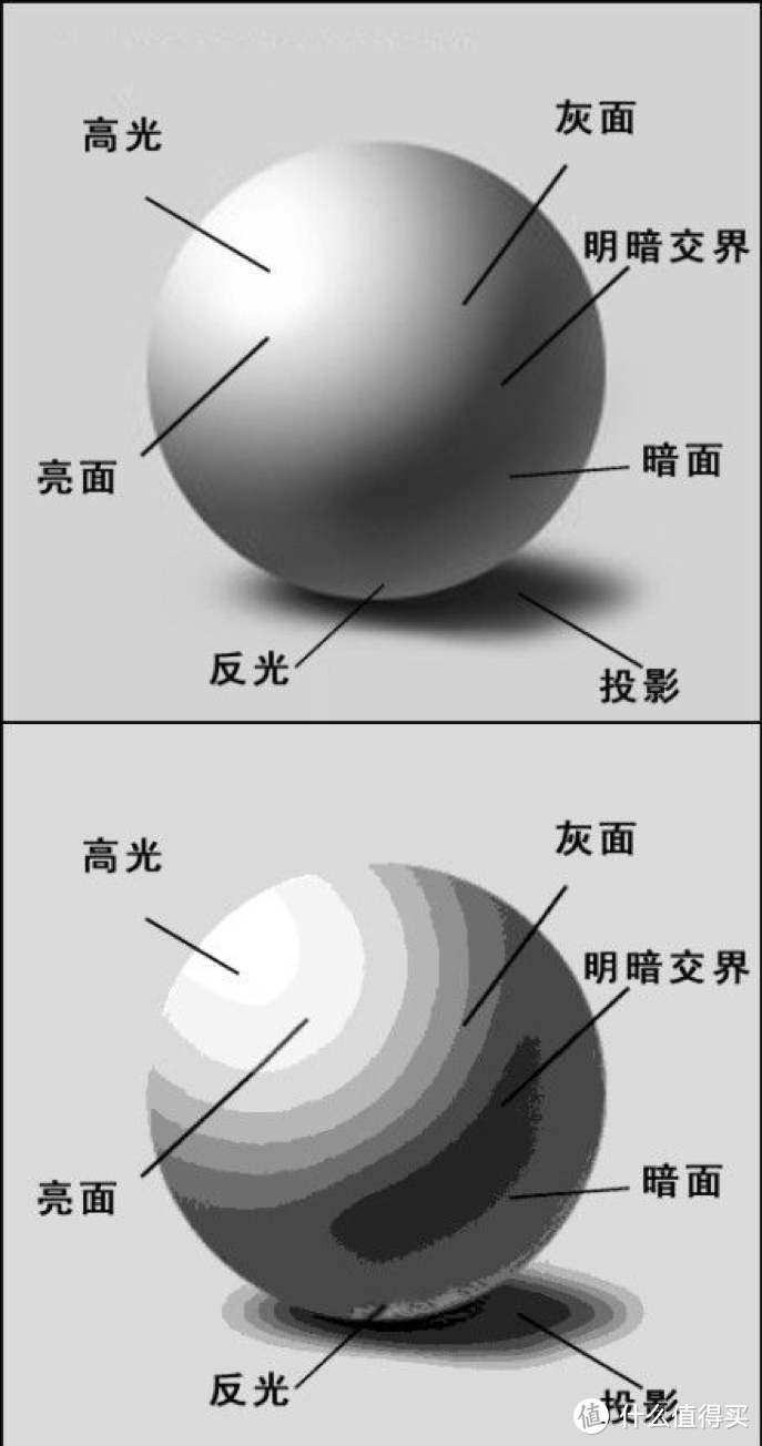 三大调、五大面