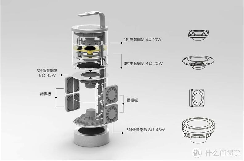 柏谱自由M3：全球首款360°全声场三分频蓝牙音箱