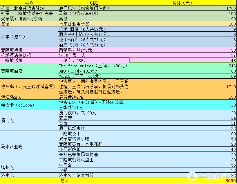 【旅行系列】寻找一方停泊的港湾—记旅行小分队第一次“停泊岛”之旅