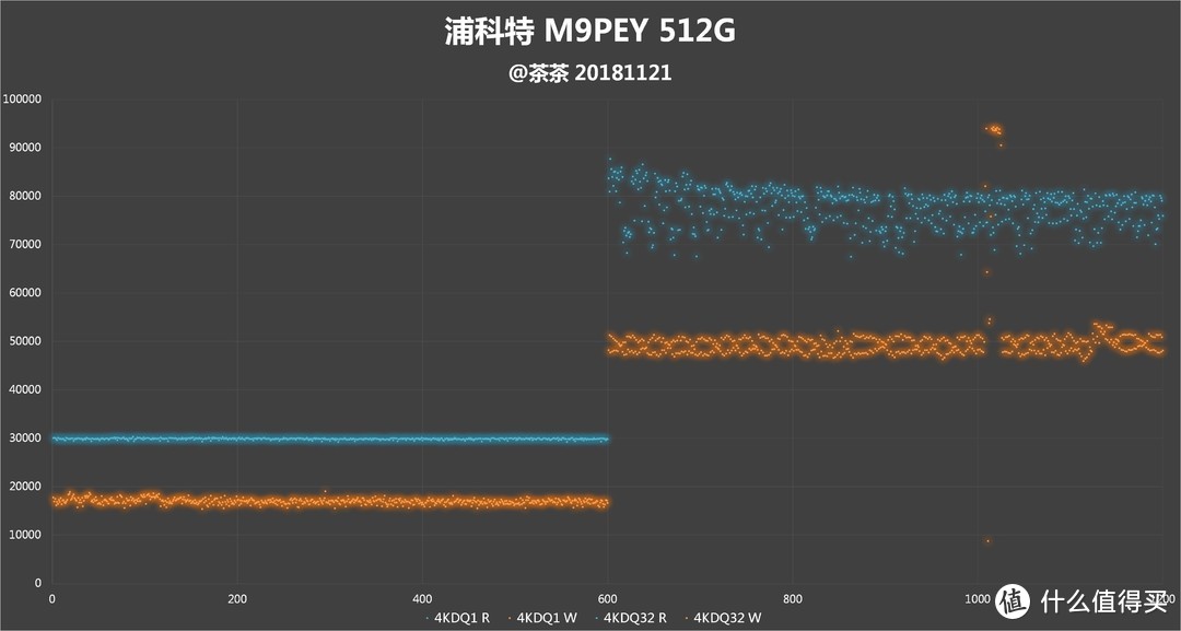 妈妈再也不担心散热，浦科特 M9PeY 512G测试报告