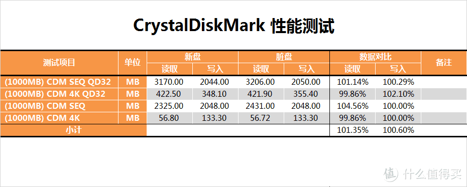 妈妈再也不担心散热，浦科特 M9PeY 512G测试报告