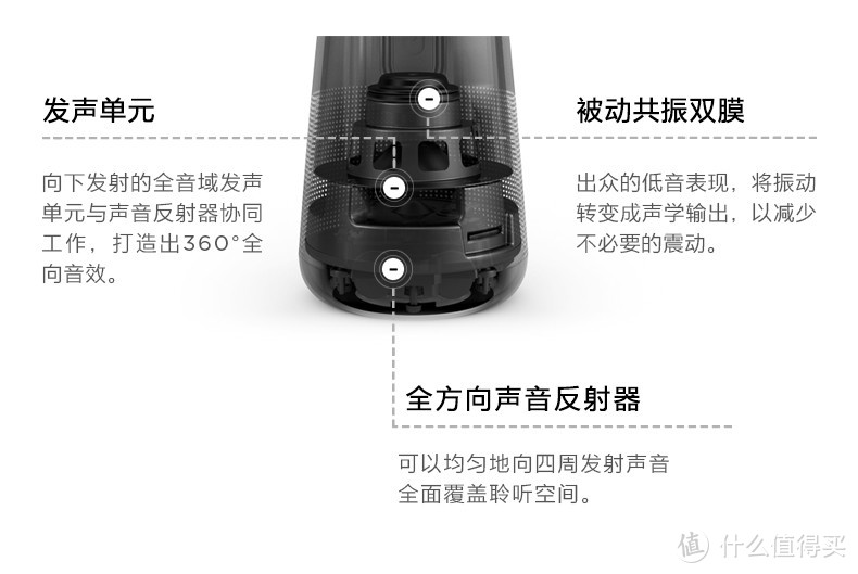 一旦用过，再也离不开的蓝牙便携音箱：BOSE Soundlink Revolve+