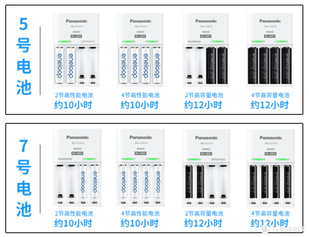 5折值不值？松下爱乐普电池入手经验分享