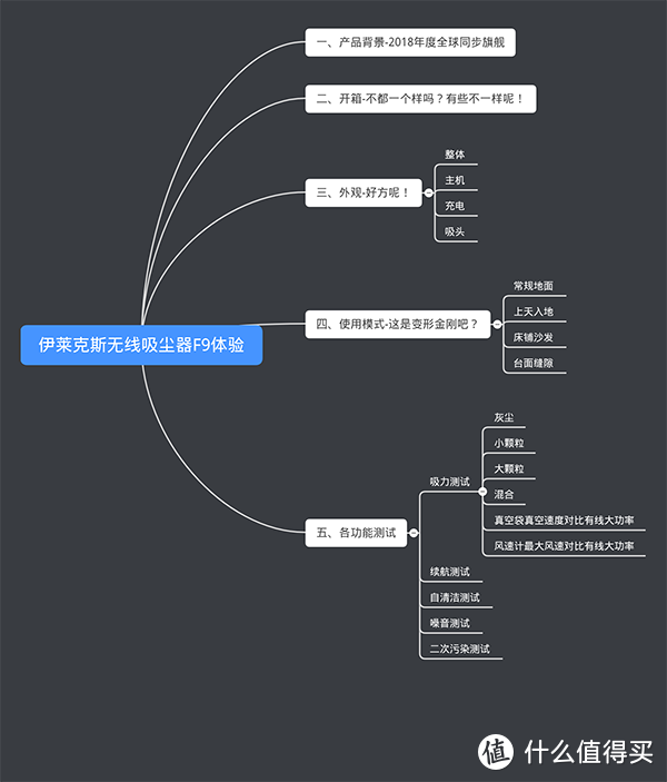 高低上下总相宜——伊莱克斯 PURE F9 无线吸尘器体验