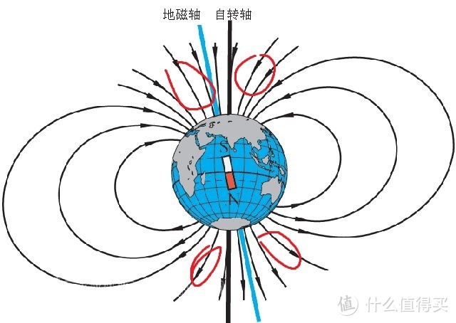 北极，我走了！下次我还来看你！北极之旅终章暨旅程科普介绍