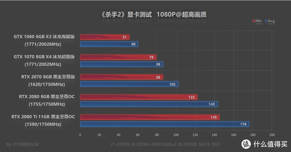 《杀手2》优化终于给力了！西装光头还是那个味道