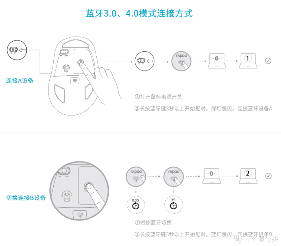 小身材，大用处，雷柏M500鼠标开箱