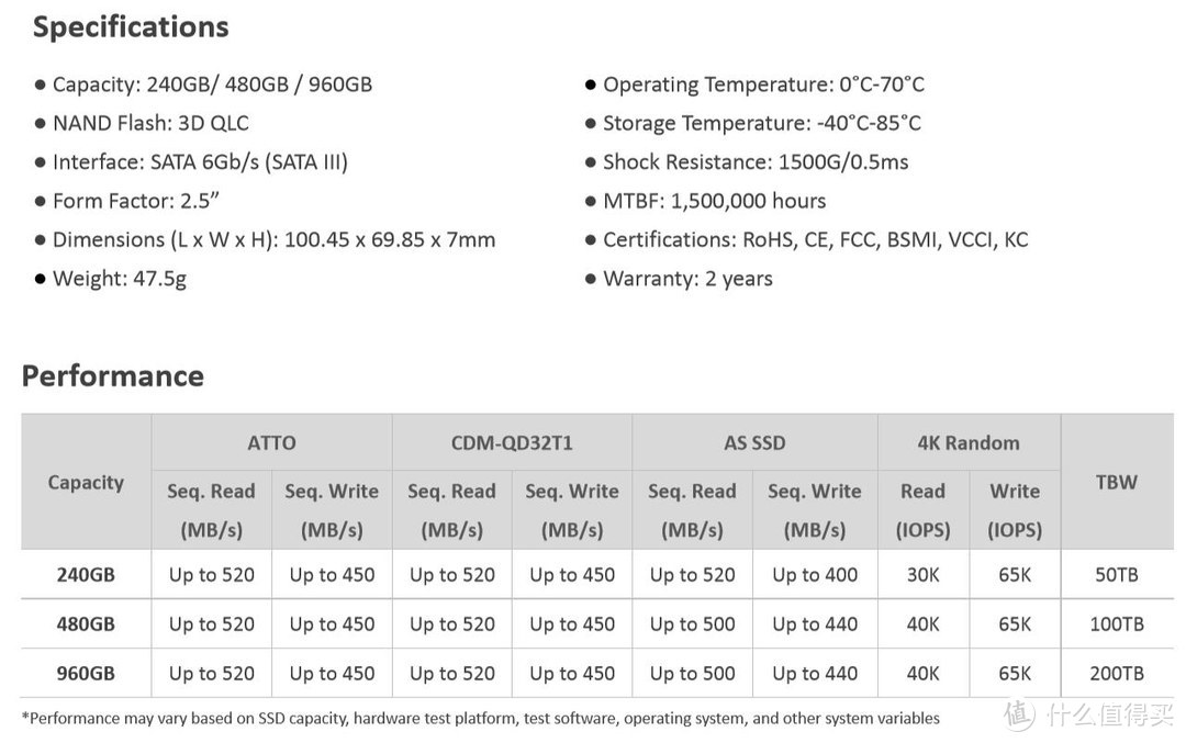 联芸打入台系大厂供应链：联合威刚发布三款SSD新品