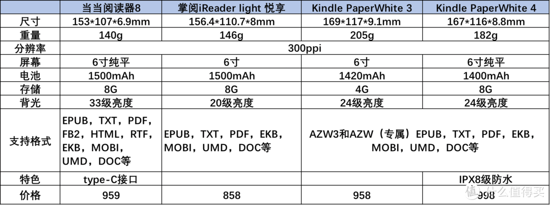 畅阅书海挑战kindle-当当阅读器8使用详报