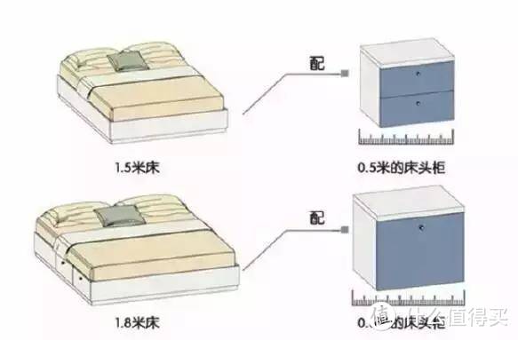 到底是先装修，还是先买家具？自己装修需要注意的地方是什么？