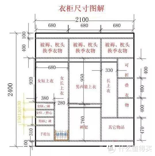 到底是先装修，还是先买家具？自己装修需要注意的地方是什么？