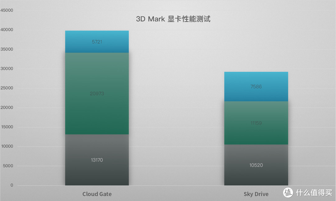 万事俱备，只欠价格? — 华为 MateBook 13 长测