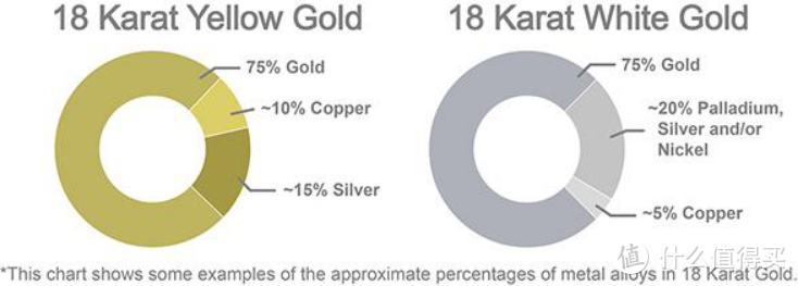 珠宝知识168：金属篇（一）：白金和铂金有什么区别？