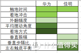 华为 荣耀4手环 Running版 使用简评