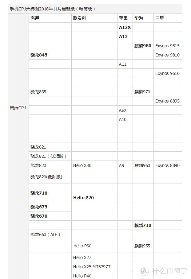 11月天梯图