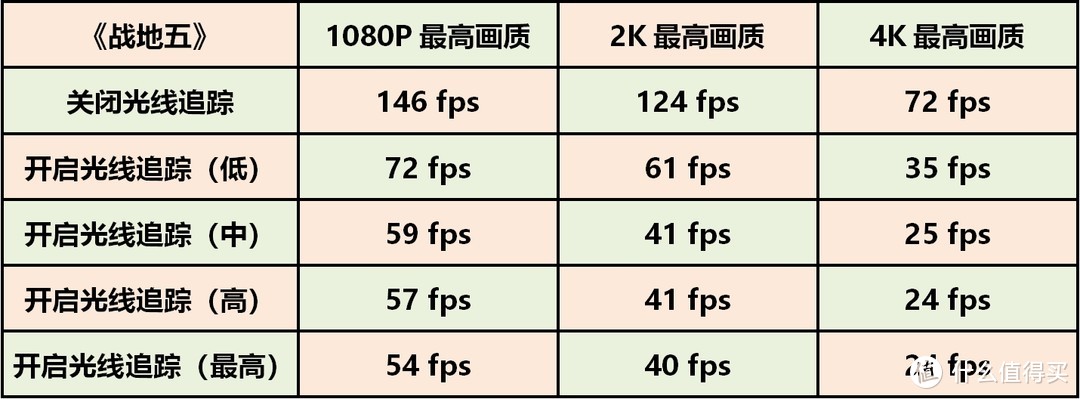 《战地5》光线追踪初体验——索泰RTX2080-8GD6 玩家力量至尊PGF OC显卡详测