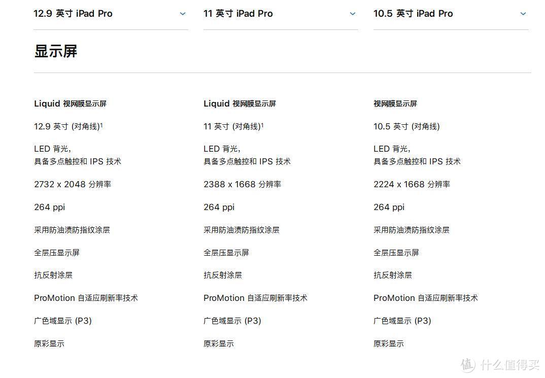 iPad Pro 11 实物对比 iPad Pro 10.5，一个“伪果粉”告诉你苹果都升级了啥