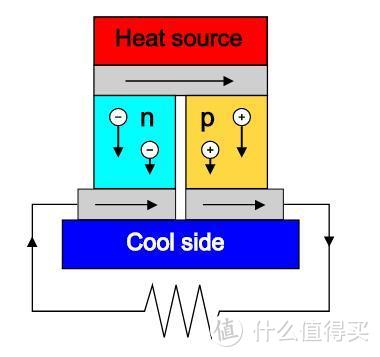 “永动手表”？人体体温续航的一块「Matrix PowerWatch X」传家宝