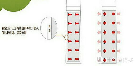 冬天你值得入手的好物—几款网红保温杯推荐和选购经验