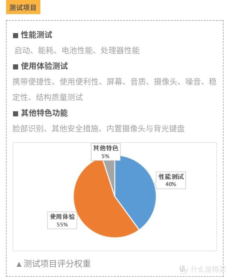 最全最有用的笔记本电脑选购指南都在这里了！