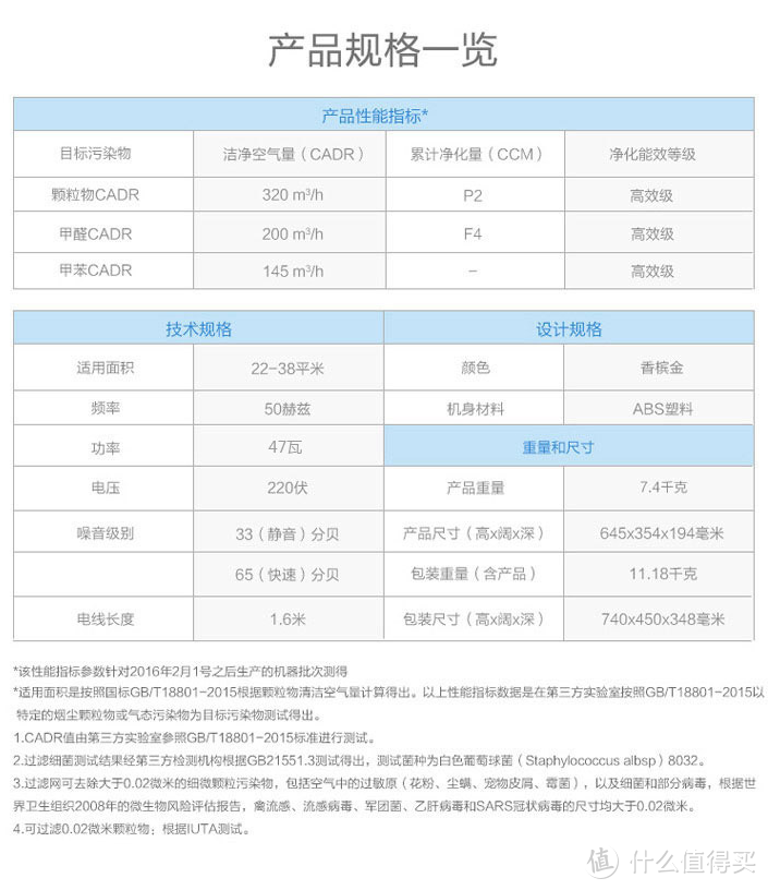 空净产品那么多，你该怎么选？作为新风机评测人员的非评测推荐