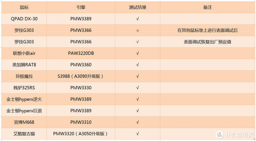 画厂新作、收放自如——QPAD WA-45防水珍珠涂层鼠标垫评测