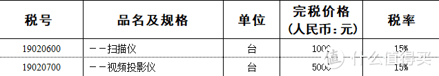 中华人民共和国进境物品完税价格表