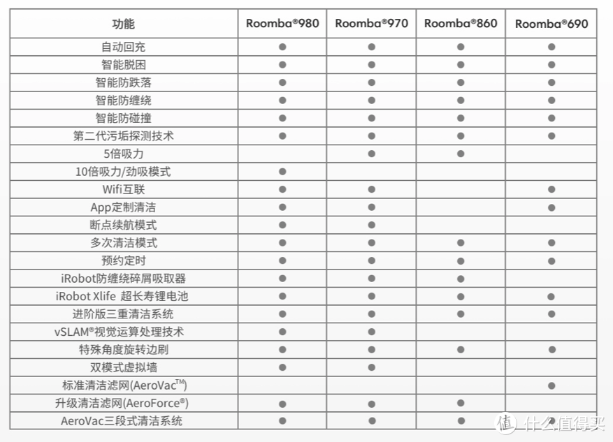 为「懒惰」买单，真正提高生活效率的五大神器