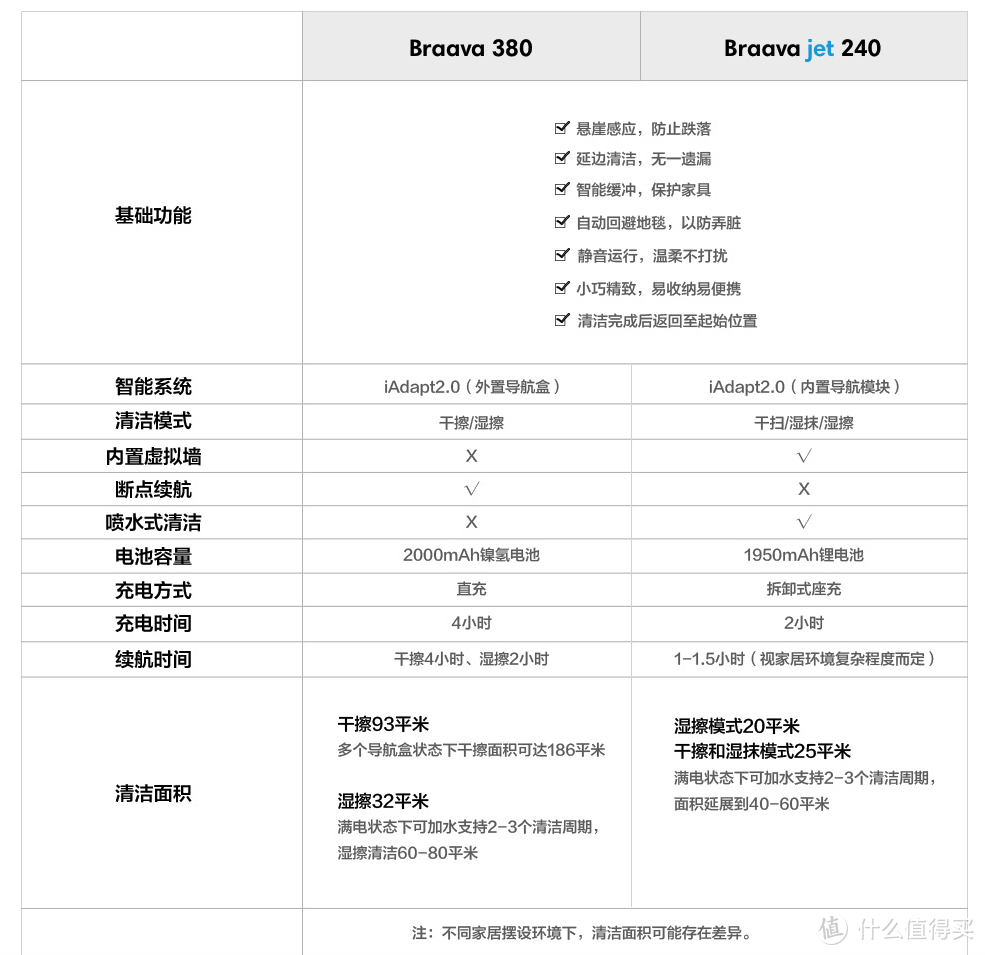 为「懒惰」买单，真正提高生活效率的五大神器