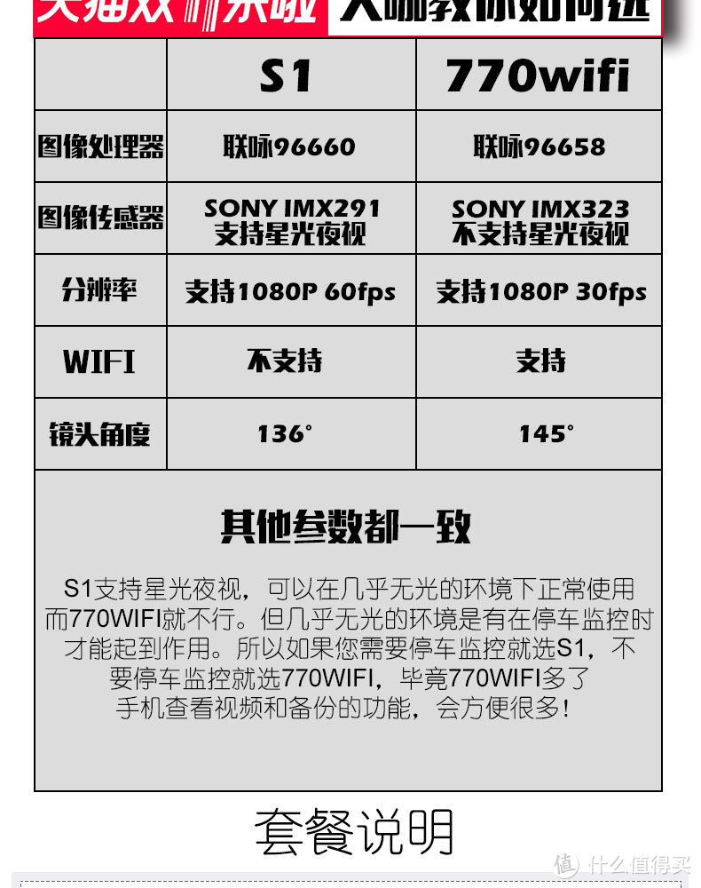 第一次献给了“它”——米志智能 ZM01 行车记录仪