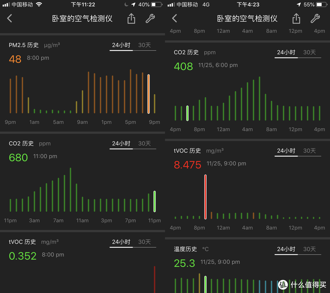 有用、有趣、有颜，青萍空气检测仪体验