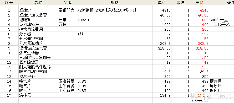 物料表，总价还是超预算了544元，还好不多