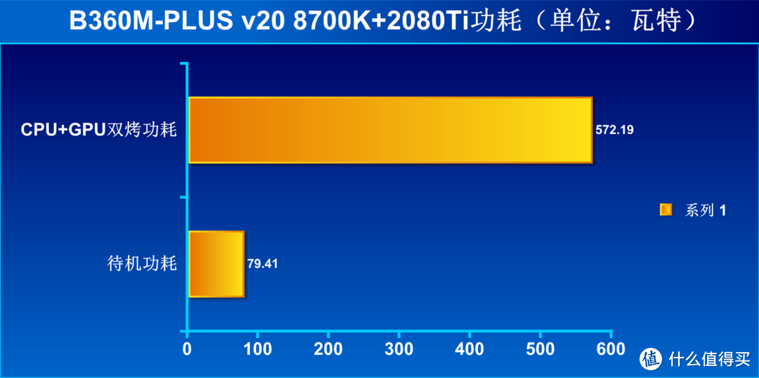 显卡竖直的体验——iGame RTX 2080Ti Advanced OC 显卡 评测