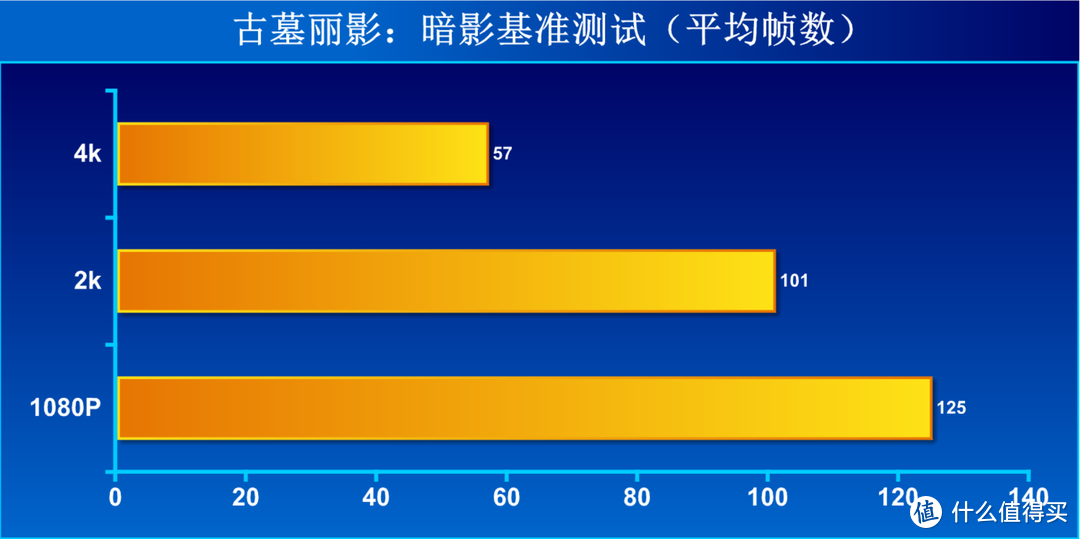 显卡竖直的体验——iGame RTX 2080Ti Advanced OC 显卡 评测