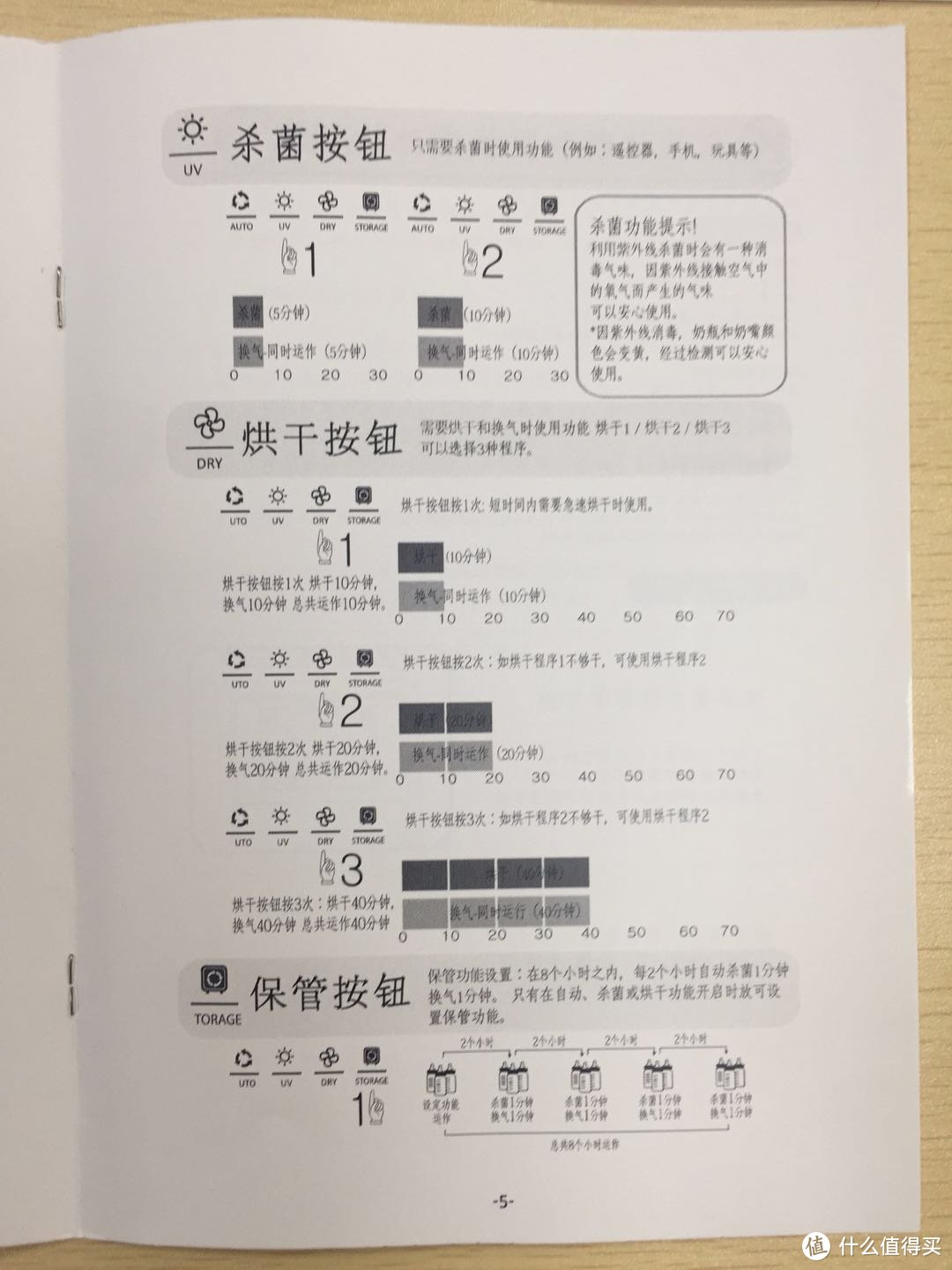 小嗨测评之SMARTcare奶瓶消毒柜