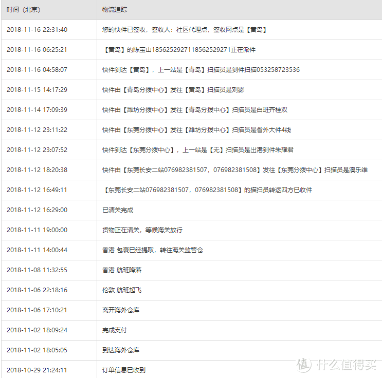 转运四方的速度还可以没超过半个月