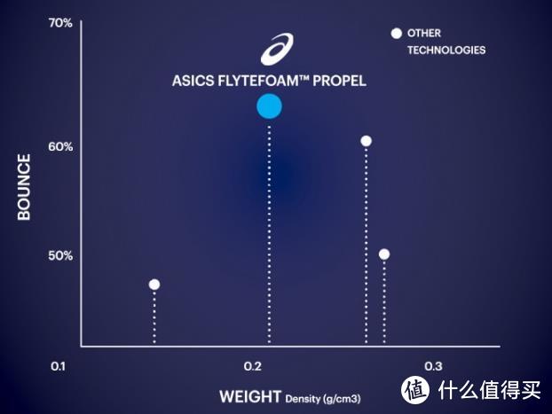 成也Gel，败也Gel？Asics 亚瑟士 跑鞋推荐、点评及购买途径分析