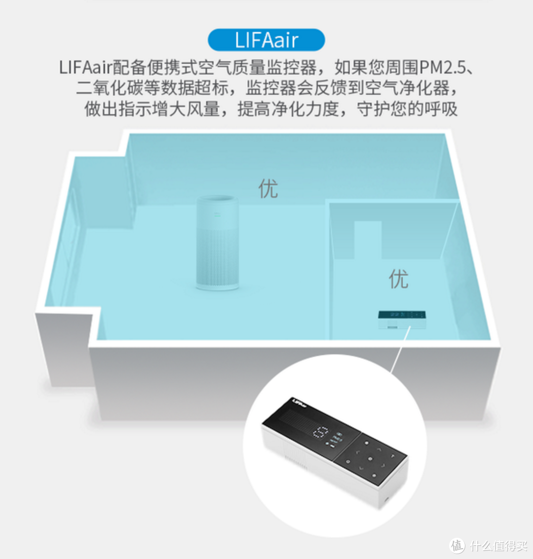 又是一年除霾季，多级过滤更安心——LIFAair LA500E空气净化器