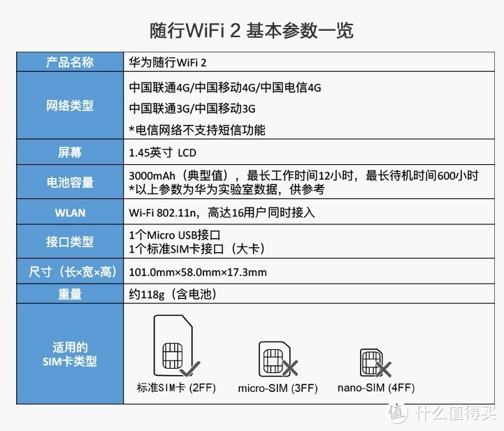 出差狗双十一 购入华为随行WIFI2-E5577BS-937