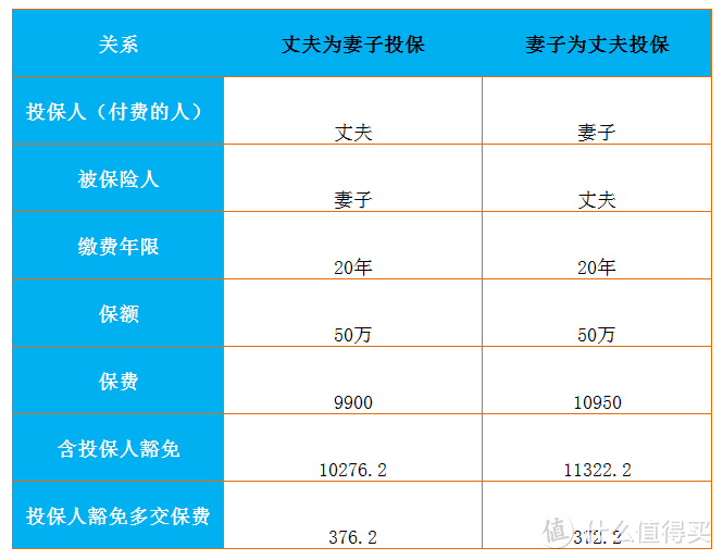 夫妻互保的保险合同离婚时如何处理