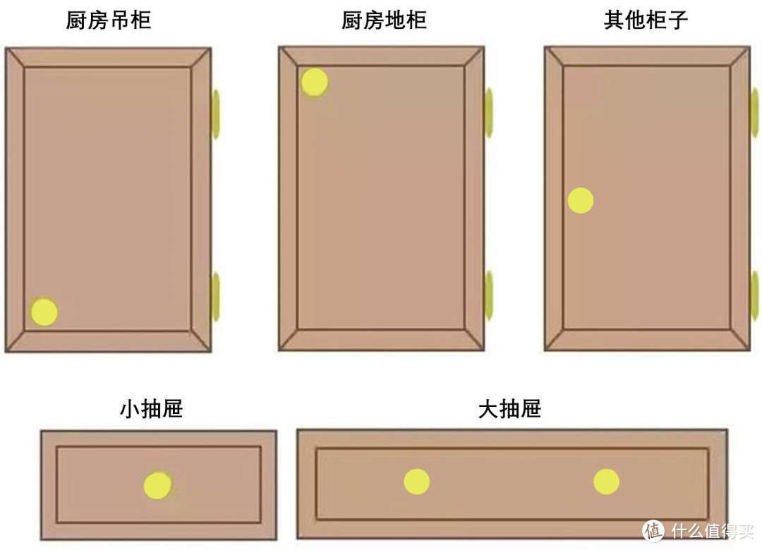 这个小玩意几十块，却能让你家柜子美到挪不开眼