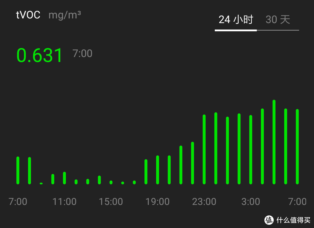 究竟要不要开窗，它来告诉你~青萍空气检测仪体验报告