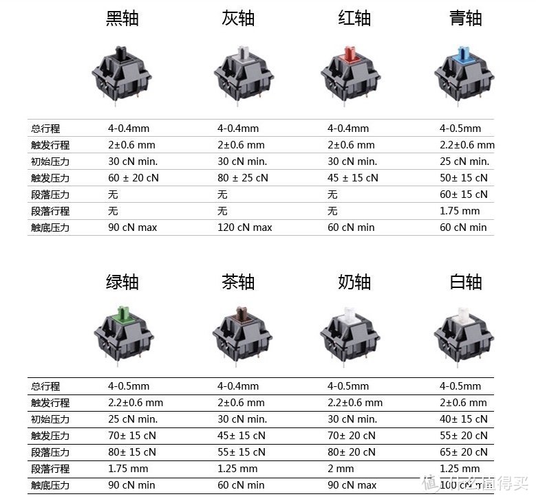 体验机械的快感—GANSS 高斯 ALT61 键盘 开箱