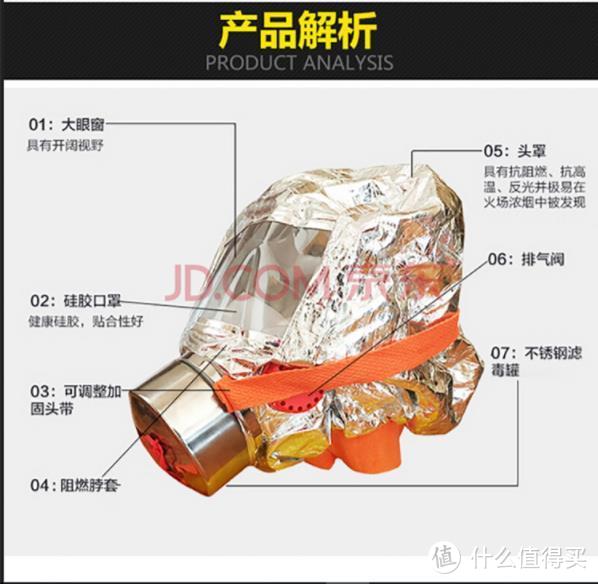 最希望买来却用不到的—神龙 TZL30 过滤式消防自救呼吸器 开箱简评