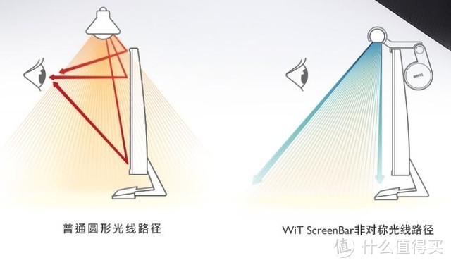 显示器的完美护眼搭档—明基WiT ScreenBar Plus智能阅读屏幕挂灯体验