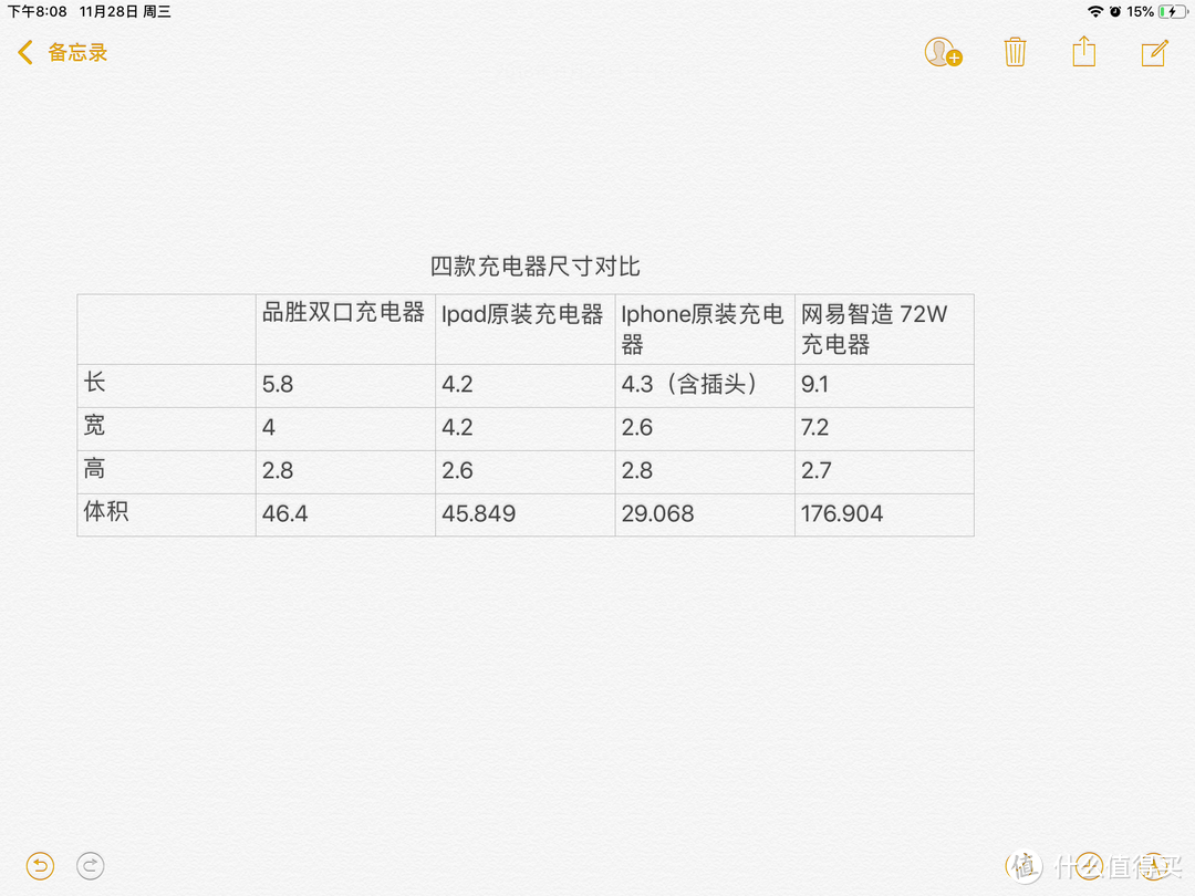 四款充电器尺寸对比