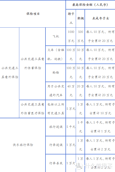 玩好卡之兴业银行信用卡